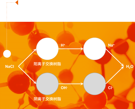 多頻離子系統(tǒng)