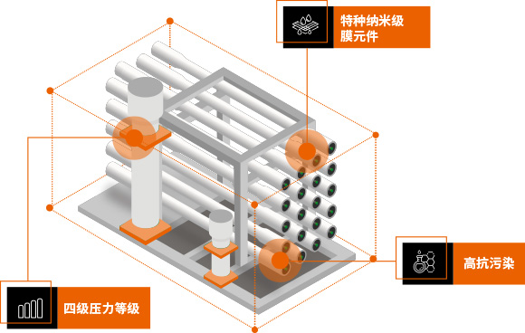 鹽分離純化系統(tǒng)