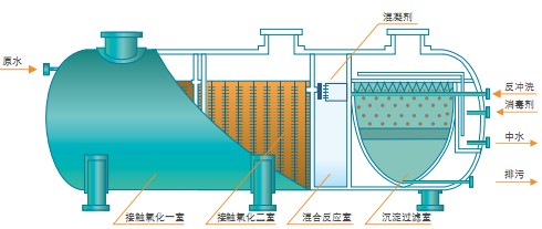 地埋式污水處理設備剖析圖