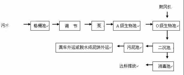 LTLD-AO系列一體化污水處理設(shè)備圖