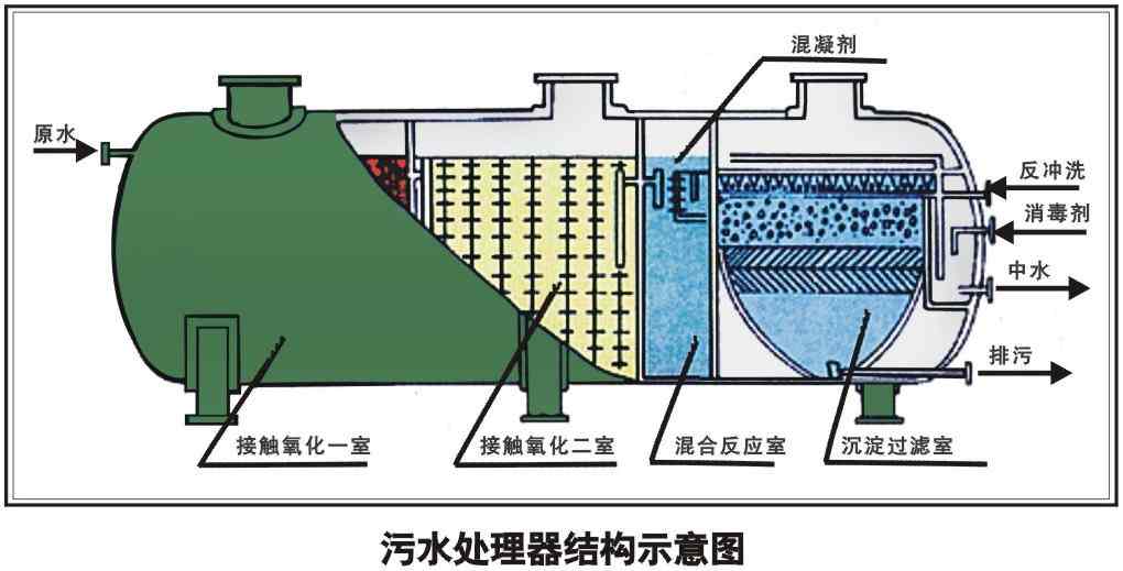 LTLD-AO系列一體化污水處理設(shè)備